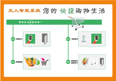 24小時無人便利店