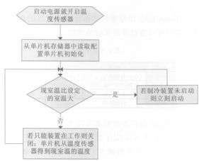 基于物聯網的智能冰箱設計與實現