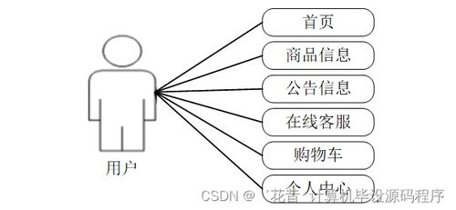 計算機畢業設計springboot農產品銷售與管理系統1lu9b9