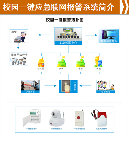 學生平安卡,平安校園系統,校園聯網報警,學生緊急求救,校園一鍵報警