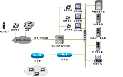 電視購物系統解決方案