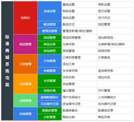 做個在線可以支付,有購物筐有會員登錄多少錢