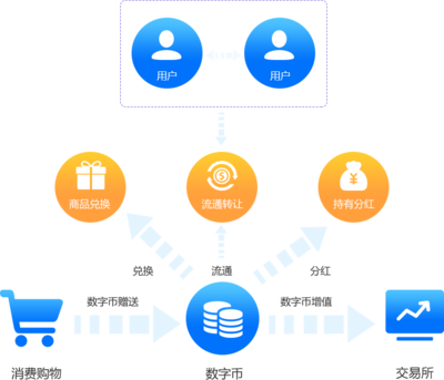 互融云數字貨幣購物商城_數幣購物電商系統