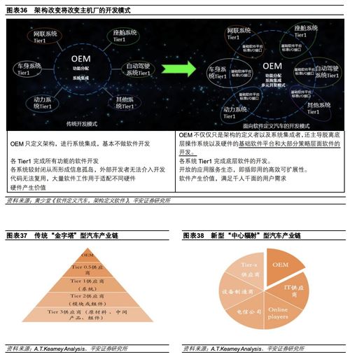 2024年汽車電子電氣架構演進驅動主機廠多重變化 vcjvf 4 ,golang基礎視頻教程