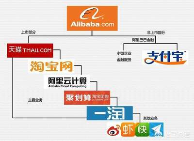 馬云的阿里集團到底有多大?旗下的業務和員工只能用數字來形容