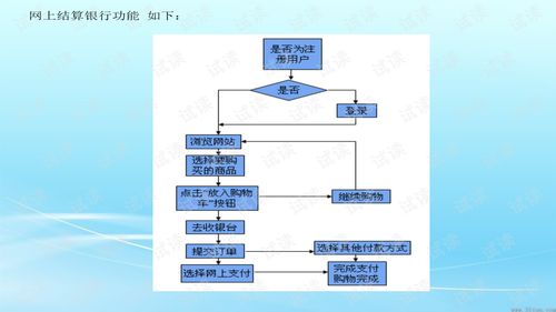 網上購物系統需求分析與設計報告.ppt